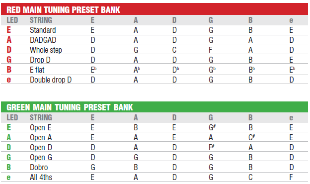 Screenshot 2025 01 22 073846 Fender Guitar Tuner: The Ultimate Guide for Rock Musicians