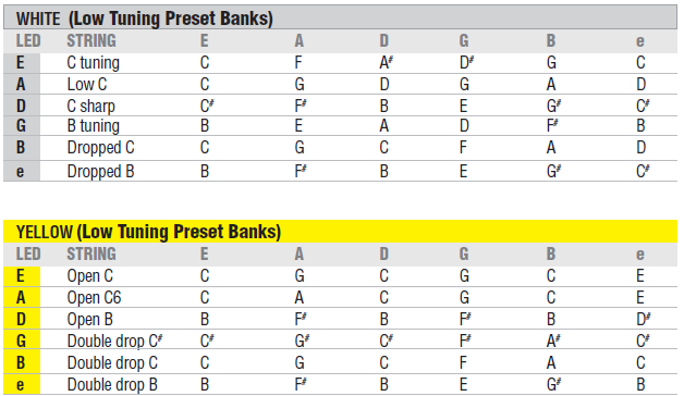 Mastering the Art of the Electric Guitar Tuner electric guitar tuner